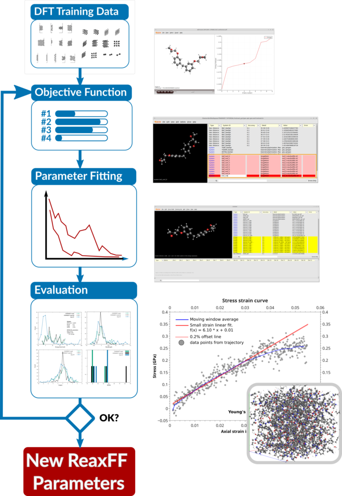 ReaxFF parameter fitting