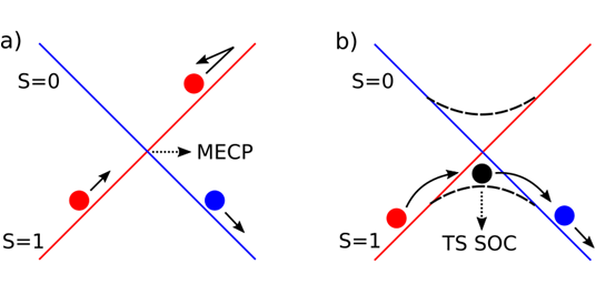 Spin Orbit Coupling effect on spin-forbidden reaction mechanisms ...