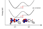 tuning RSH with solvent during geometry optimization