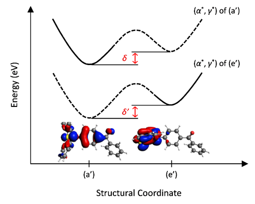 tuning RSH with solvent during geometry optimization