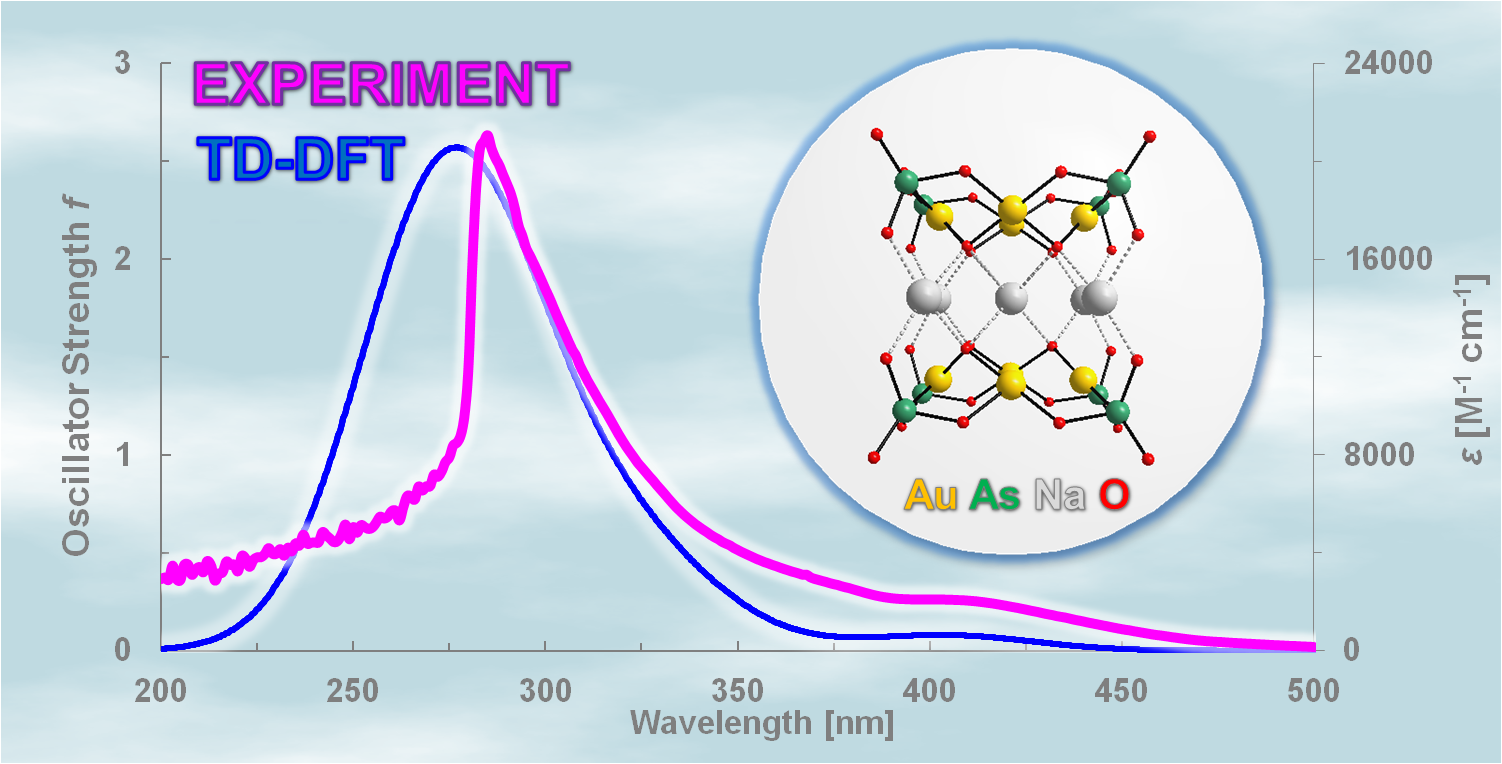 UV/VIS spectrum arsenate oxoaurate experiment compared with TDDFT