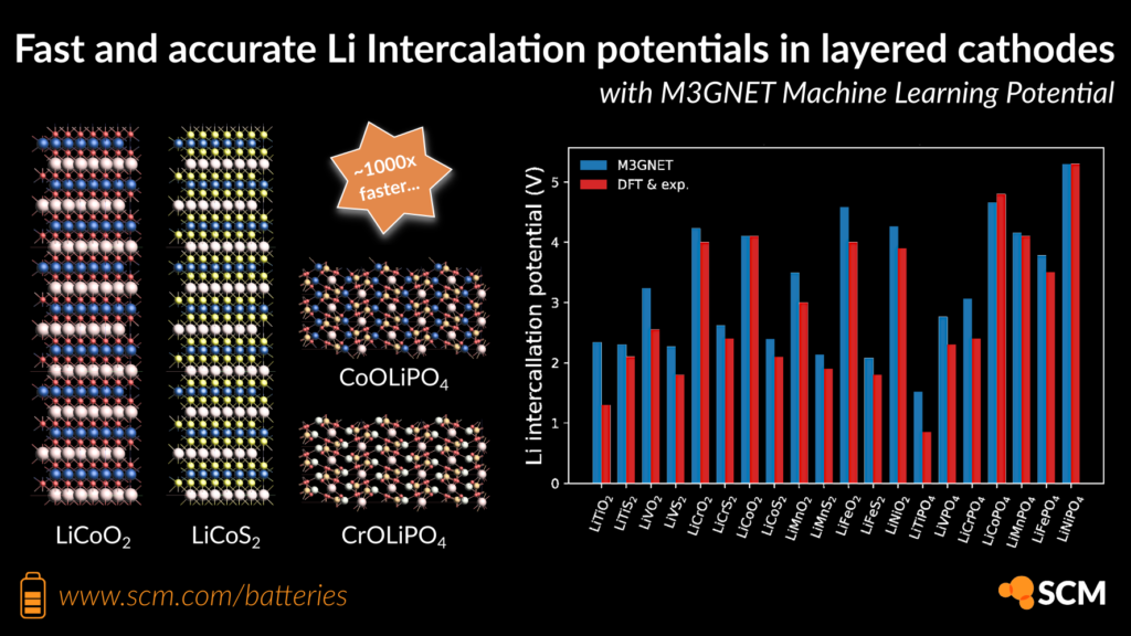 Li intercalation potentials with M3GNet